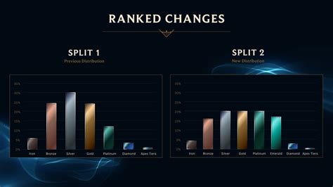 lol results|lol standings.